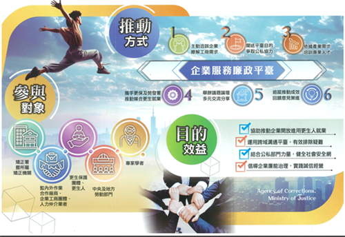 企業服務廉政平臺摺頁2