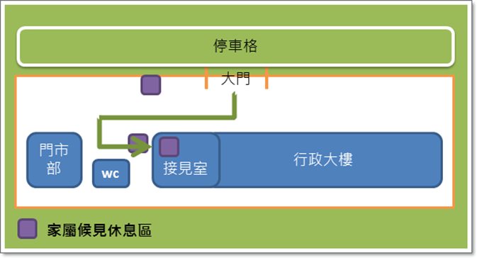 讓辦理接見家屬可以確認停車、接見室位置及接見相關流程。